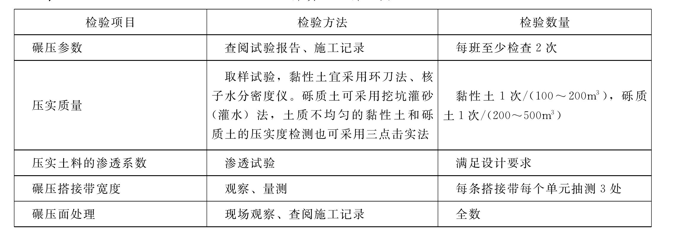 表1.6.3 土料填筑土料压实工序施工质量验收评定表填表要求