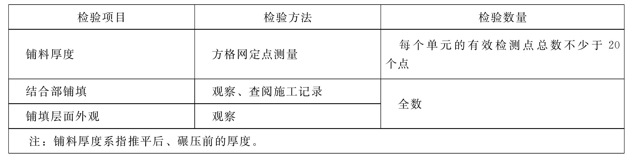 表1.8.1 堆石料鋪填工序施工質(zhì)量驗(yàn)收評定表填表要求