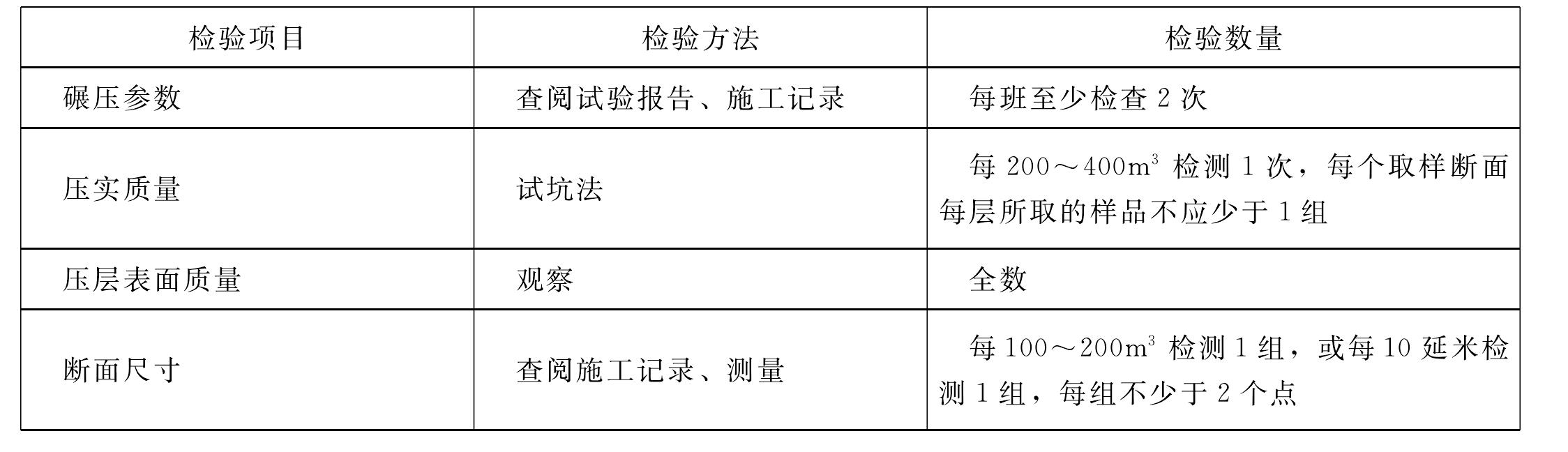 表1.9.2 反滤(过渡)料压实工序施工质量验收评定表填表要求