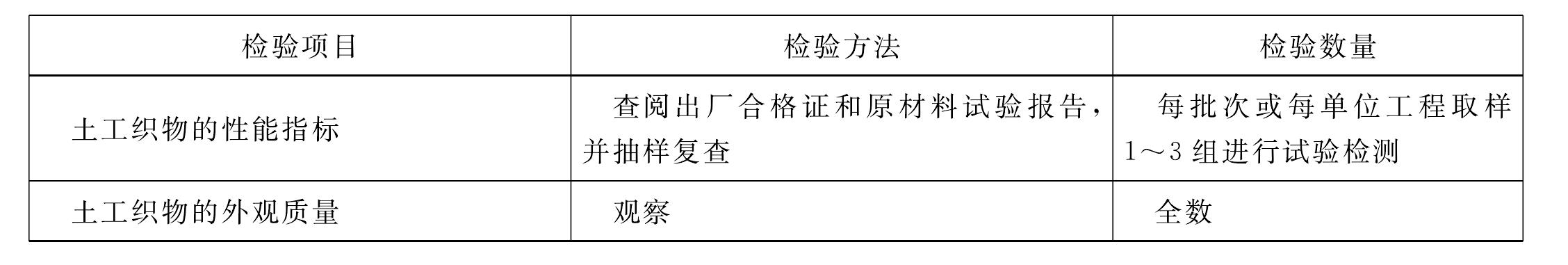 表1.17.2 織物備料工序施工質(zhì)量驗收評定表填表要求