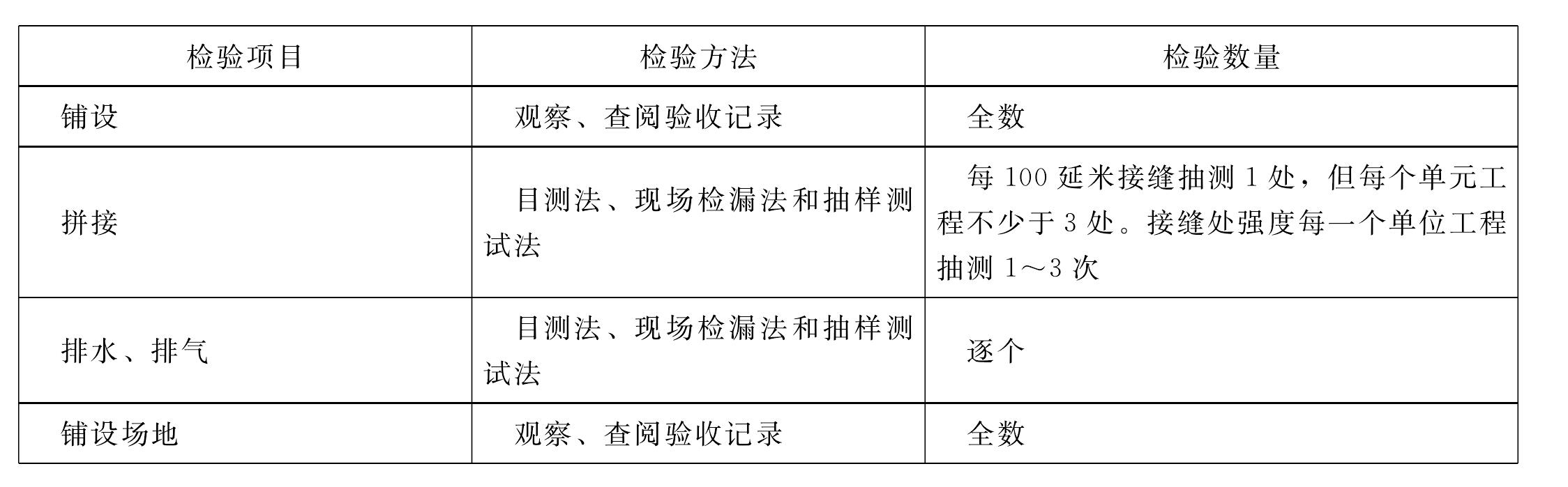 表1.18.3 土工膜鋪設工序施工質(zhì)量驗收評定表填表要求