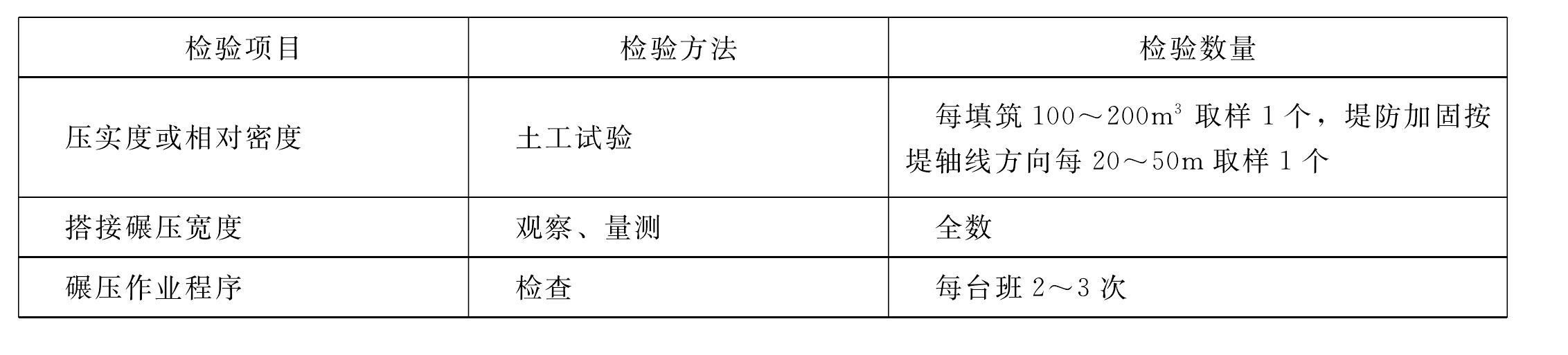 表4.2.2 土料碾壓工序施工質(zhì)量驗(yàn)收評定表填表要求