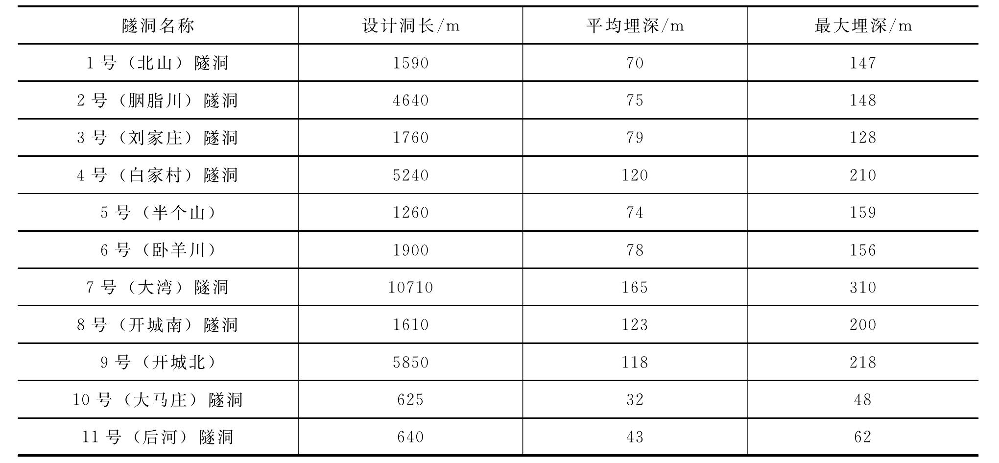 一、地形地貌