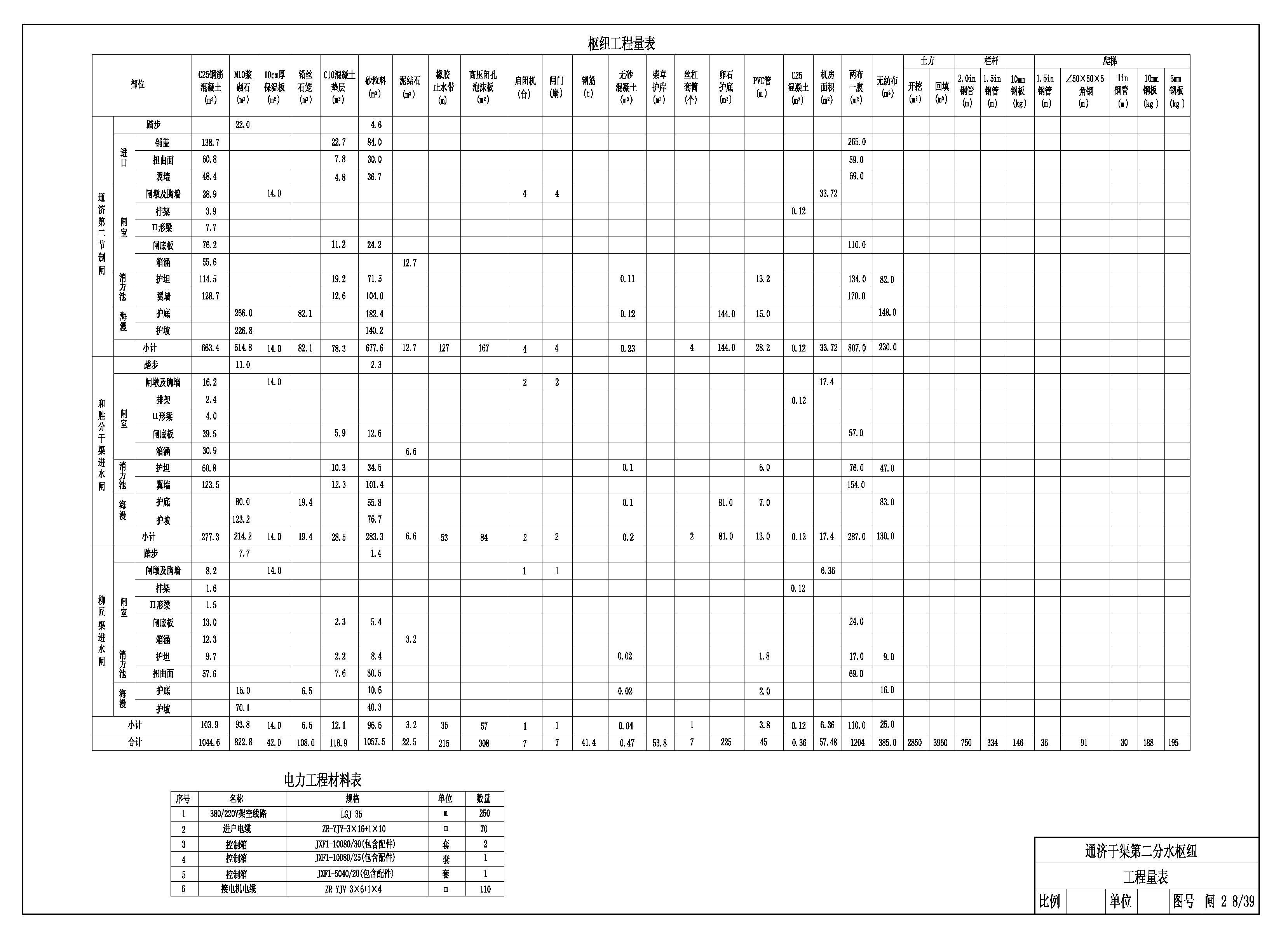 工程量表