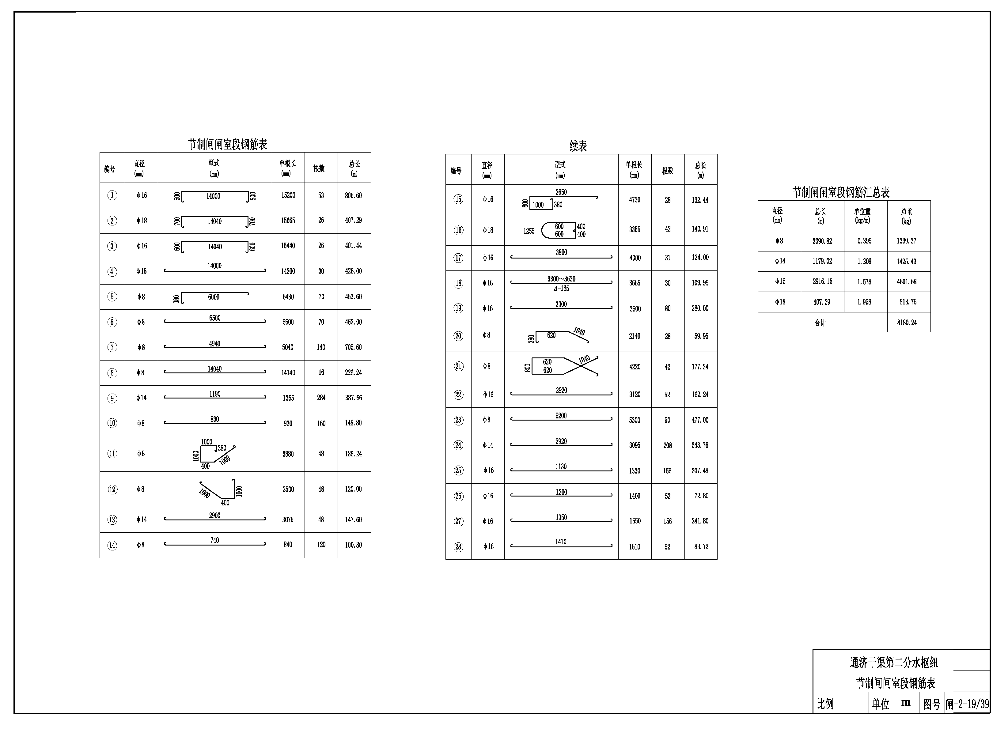 节制闸闸室段钢筋表