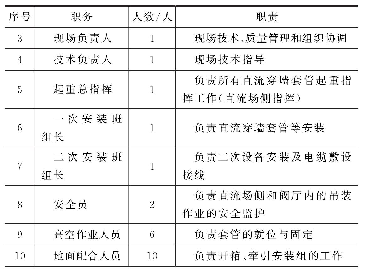 (六)主要工序和特殊工序的施工方法