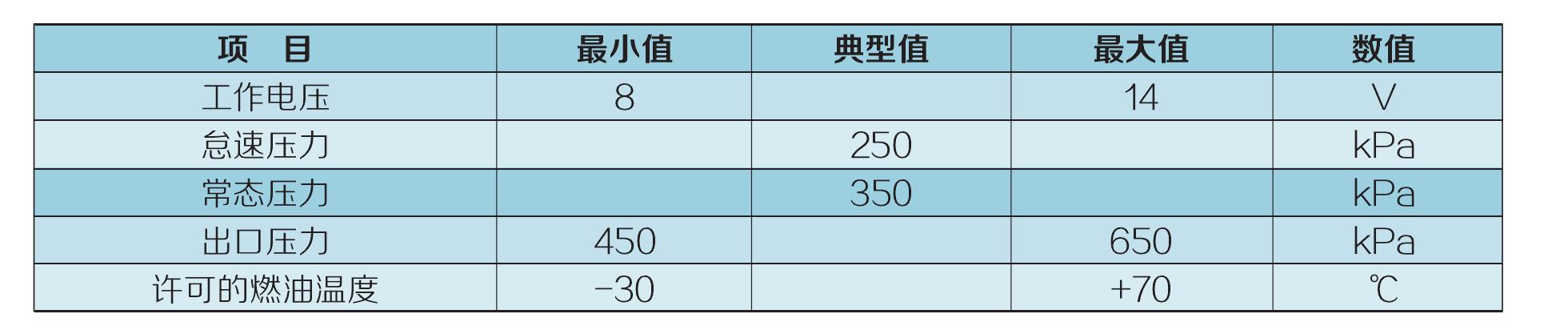 3.6.3 燃油供給系統(tǒng)