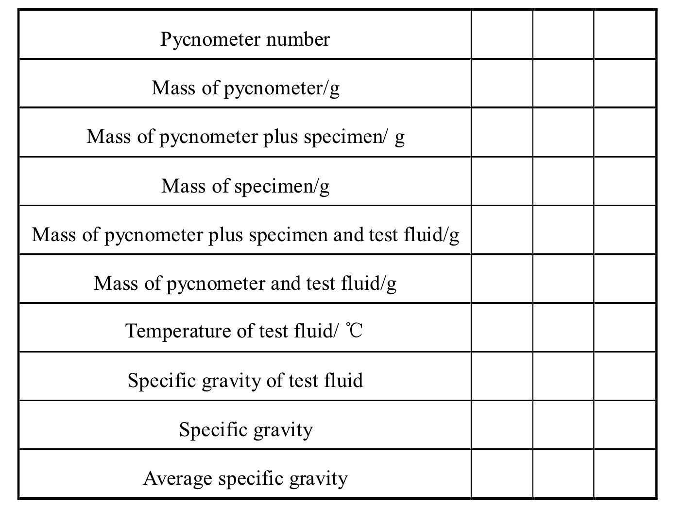 8.1 Pycnometer method