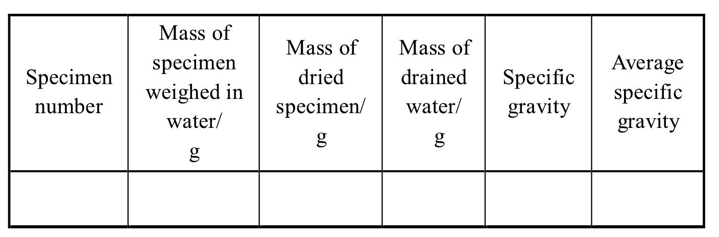 8.2 Suspending weigh method