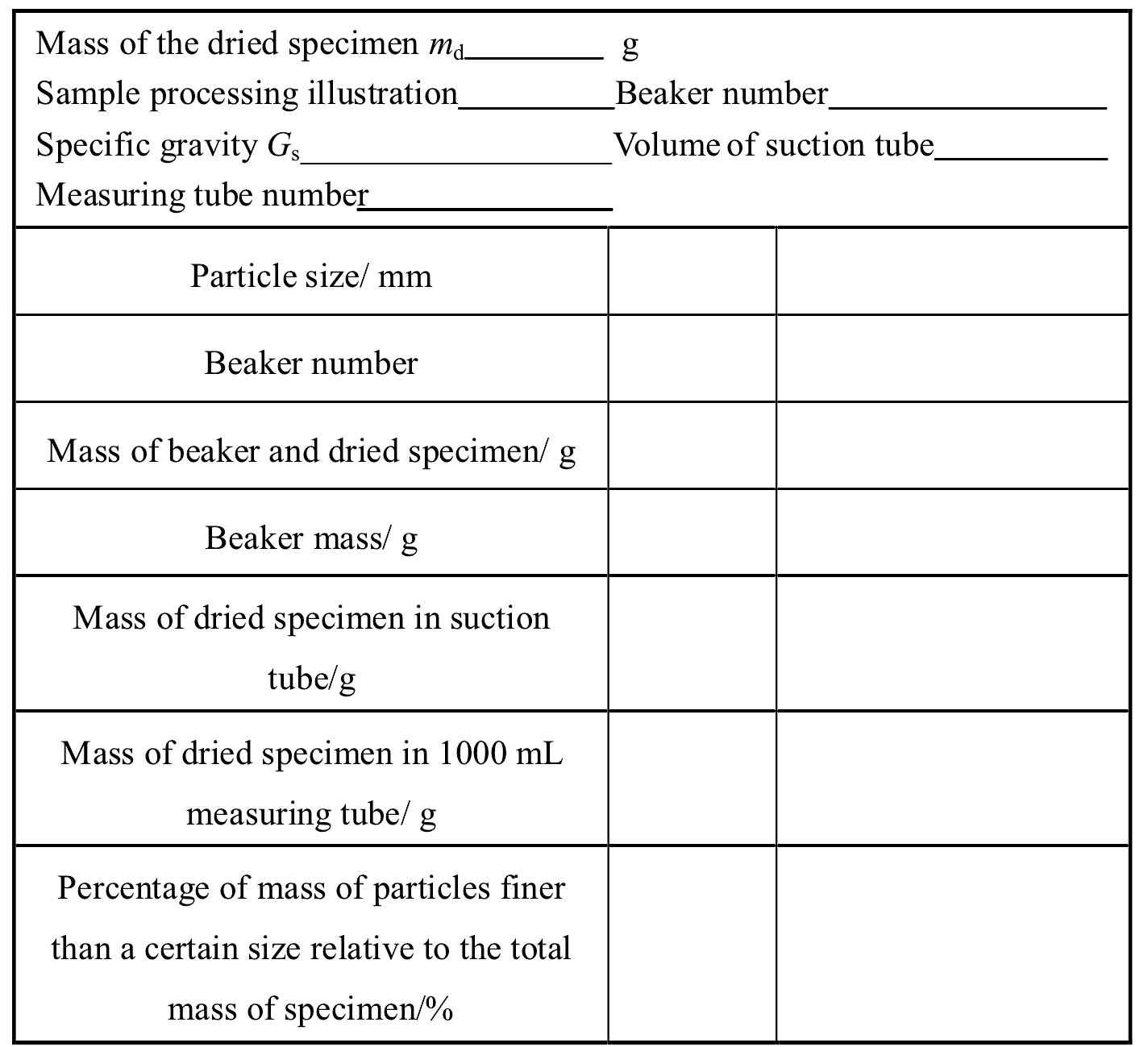 9.3 Pipet method correction value of temperature