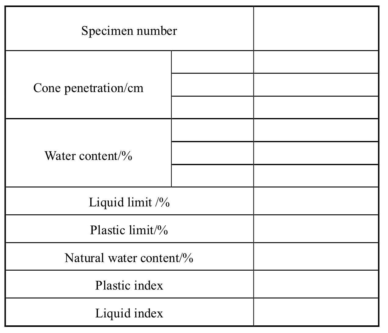 10.1 Liquid-plastic limit combined determination method