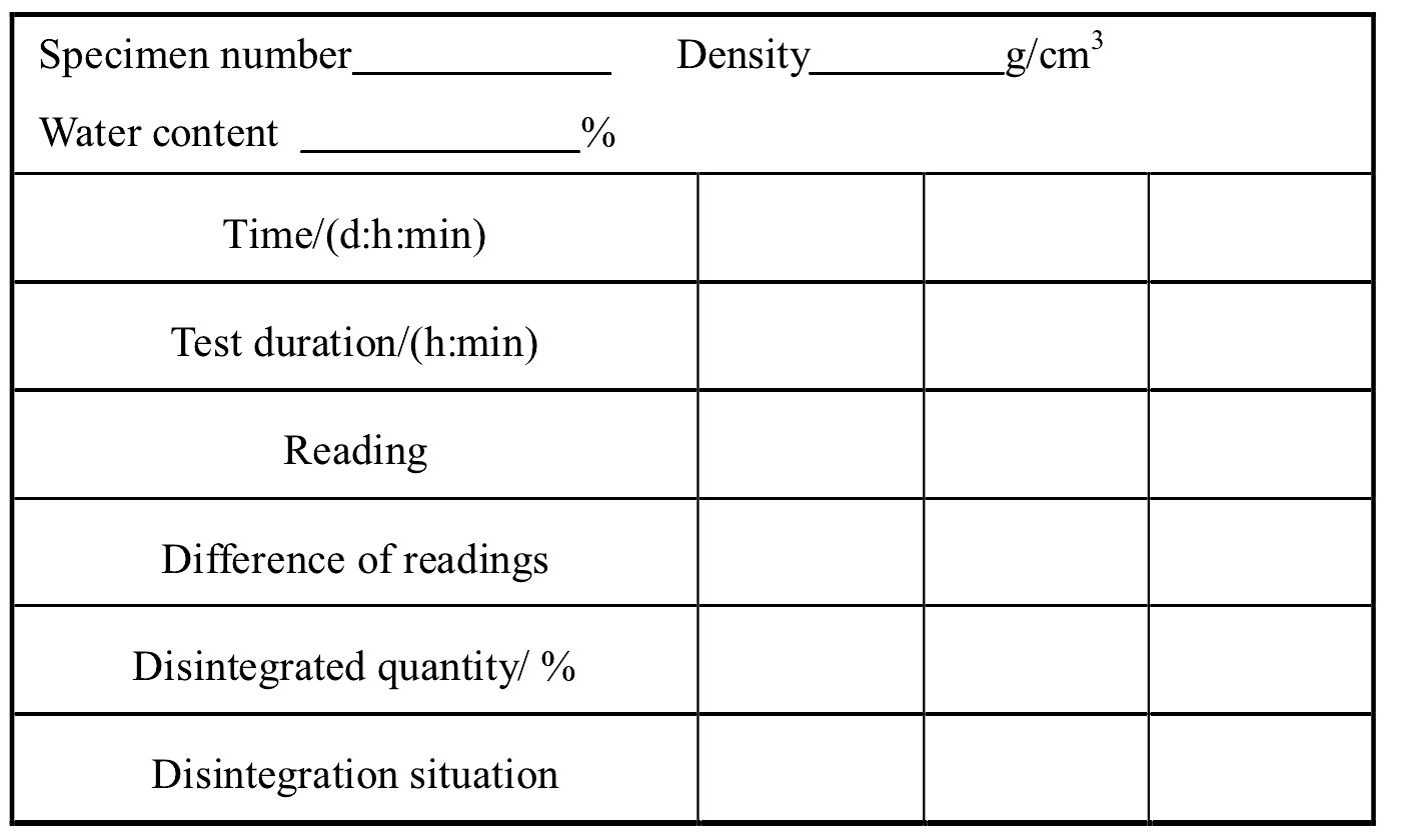 11 Wetting Test