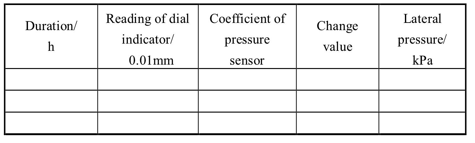 25 Static Lateral Pressure Coefficient Test