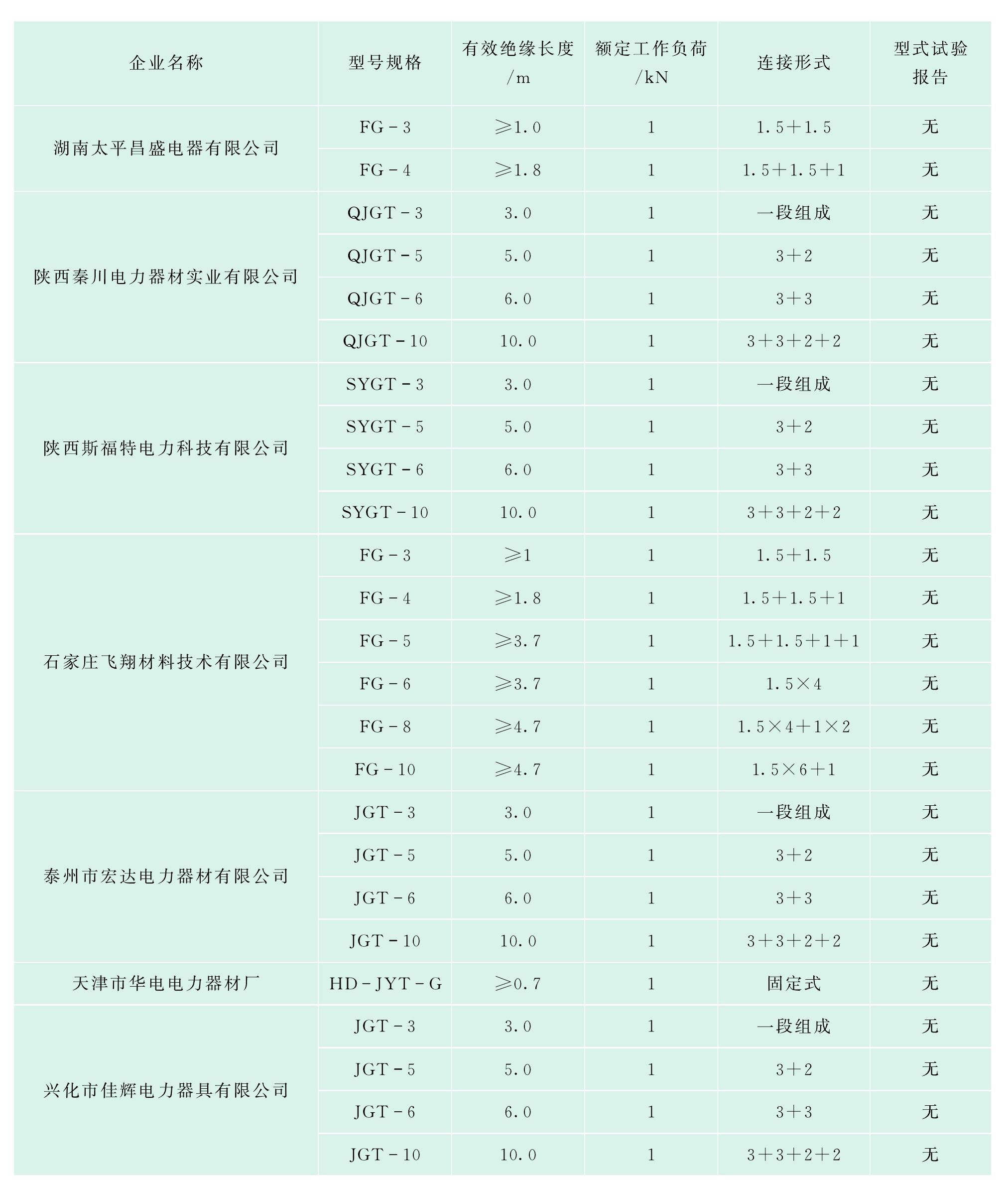 10.硬質(zhì)絕緣掛梯