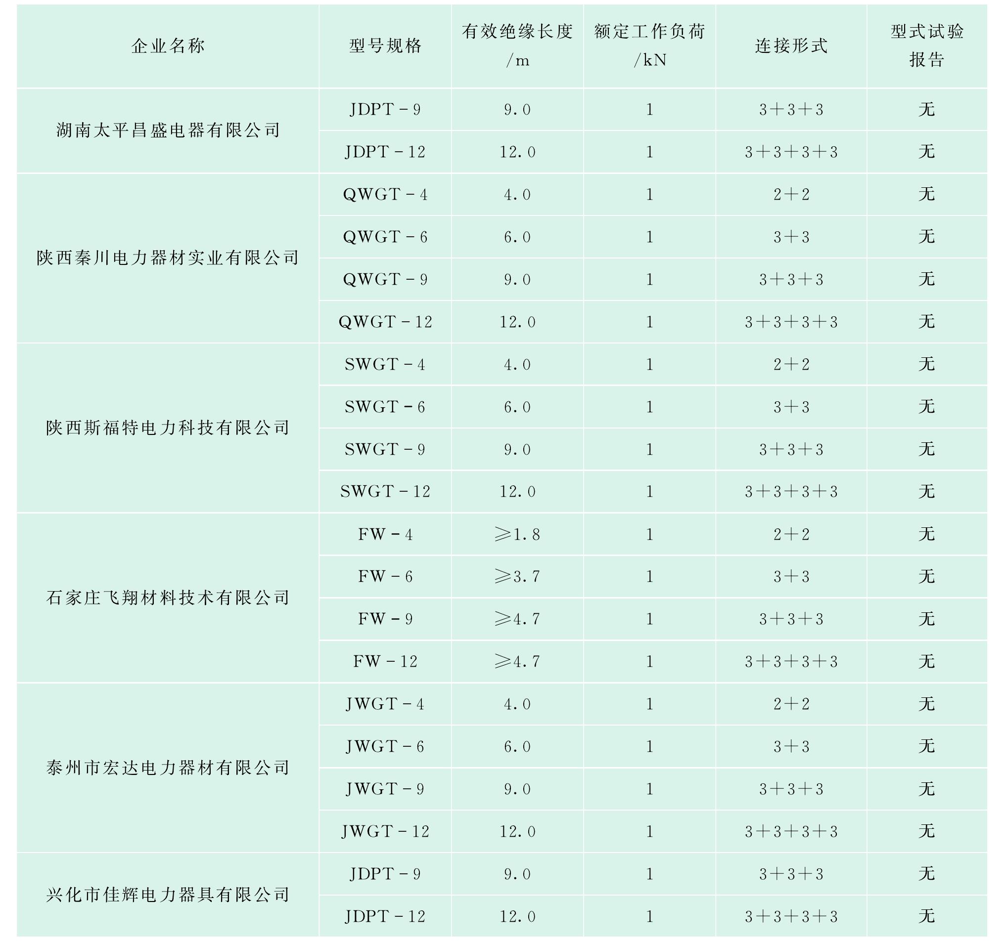 11.硬質絕緣蜈蚣梯