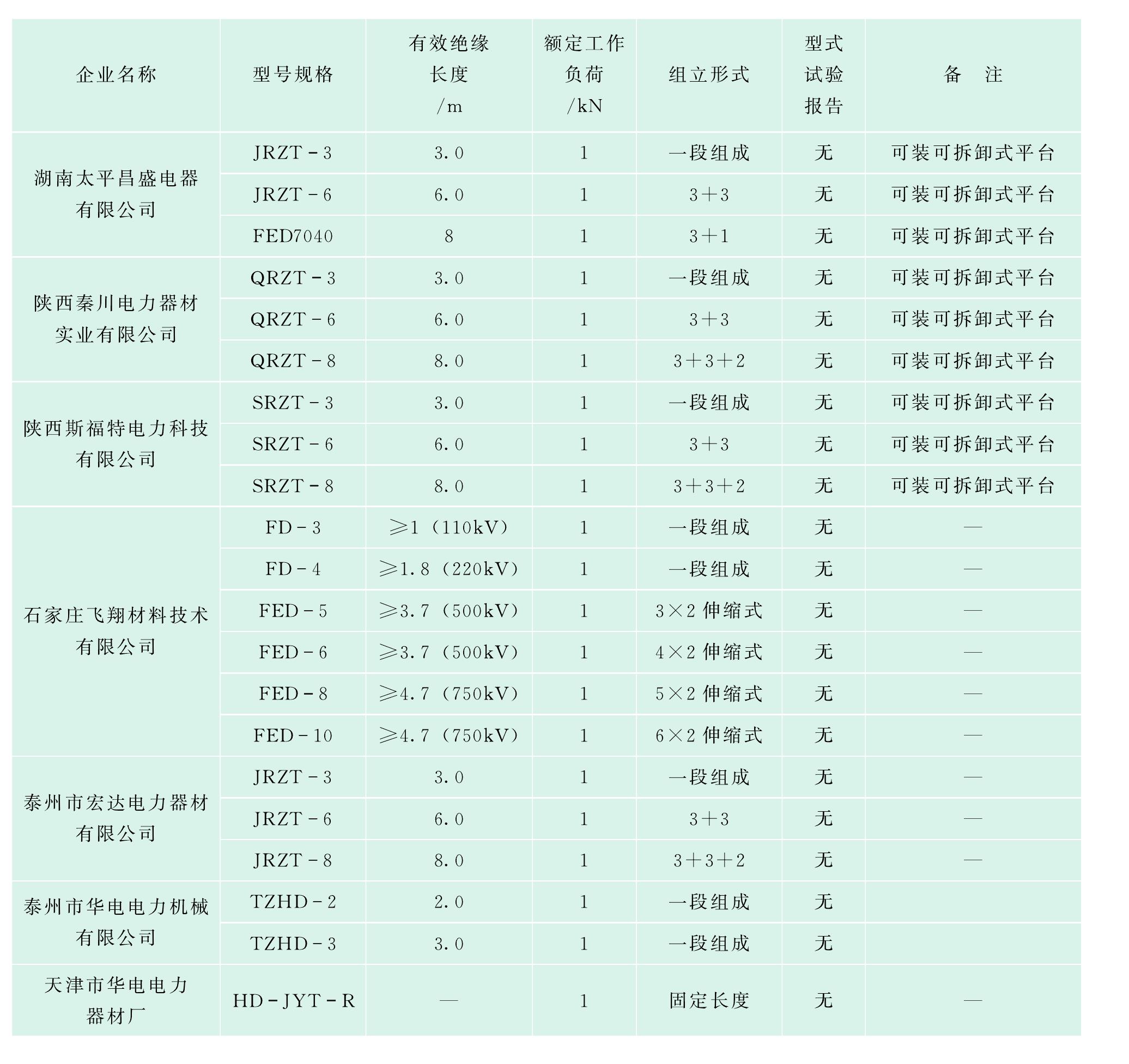 12.硬質(zhì)絕緣人字梯(變電專用)