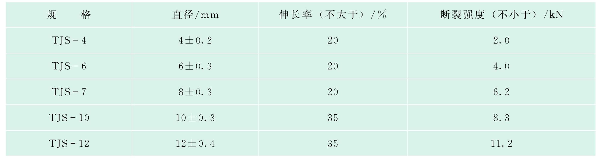 13.常规型蚕丝绝缘绳索