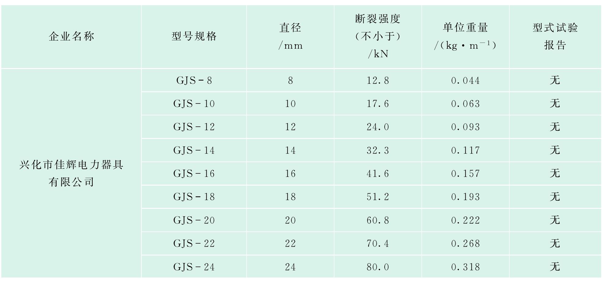 14.常規(guī)型合成纖維絕緣繩索