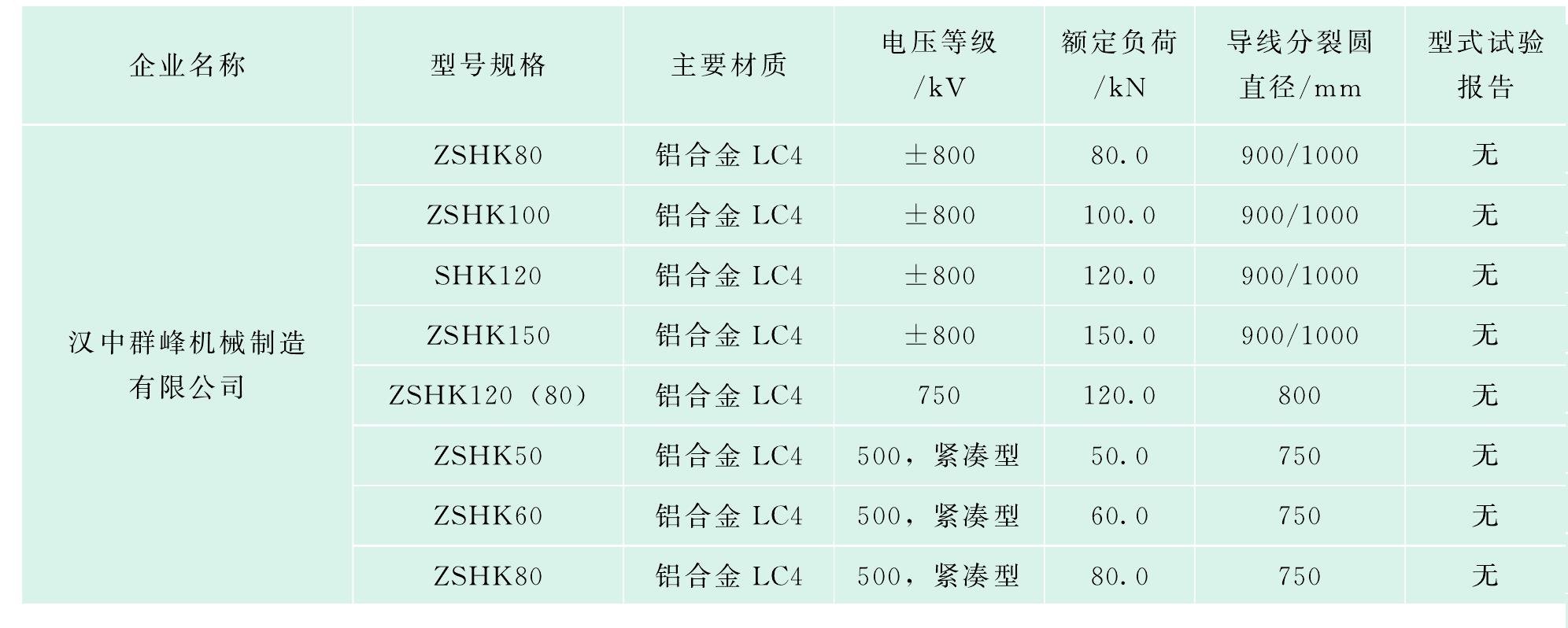 20.六分裂導線提線器