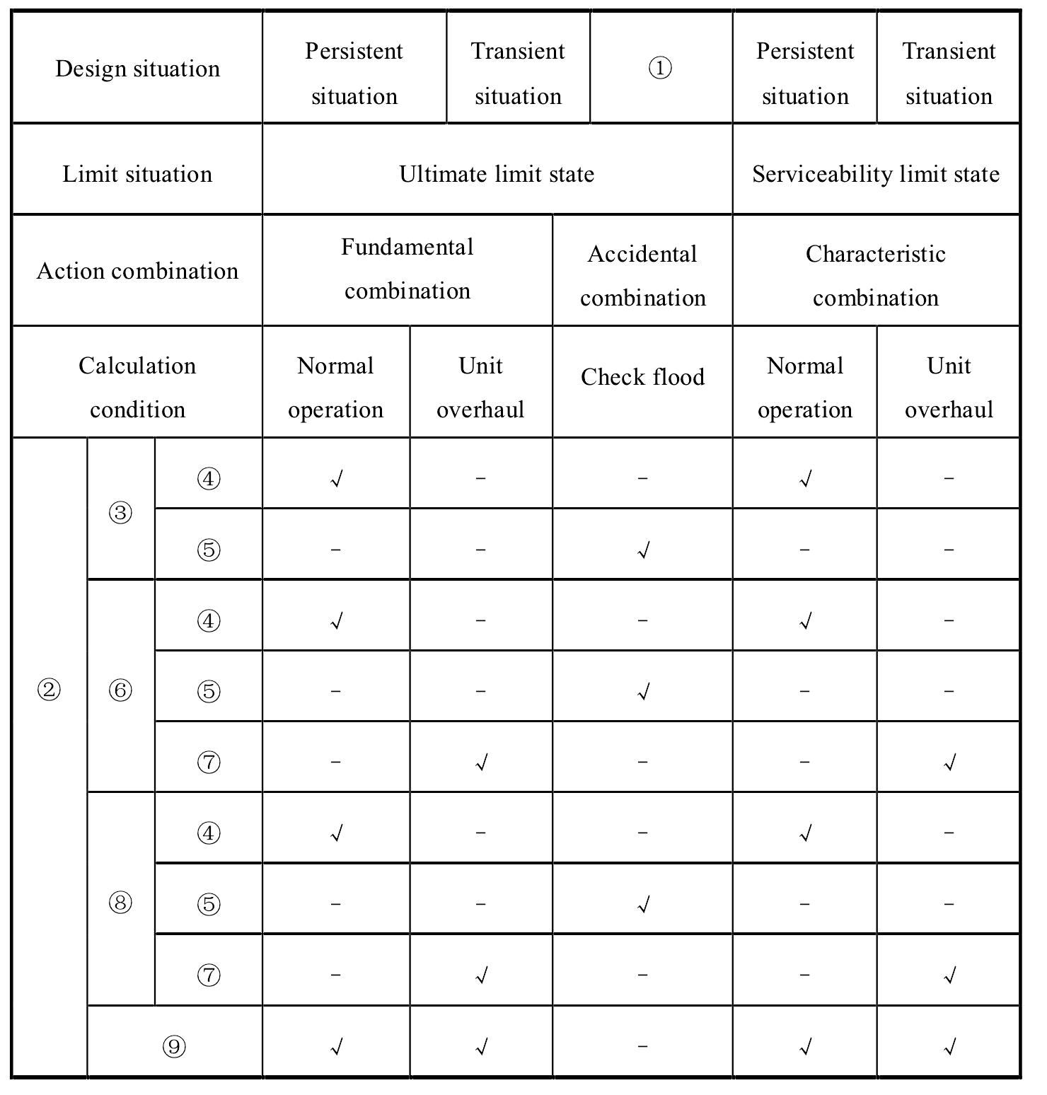 6.4 Substructure