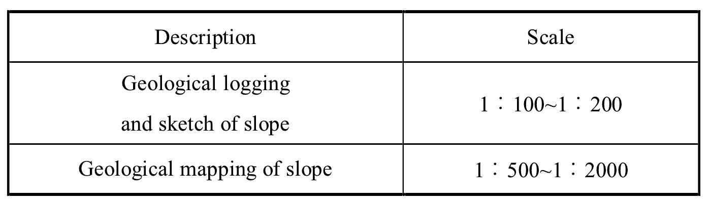 7.5 Geological mapping and logging