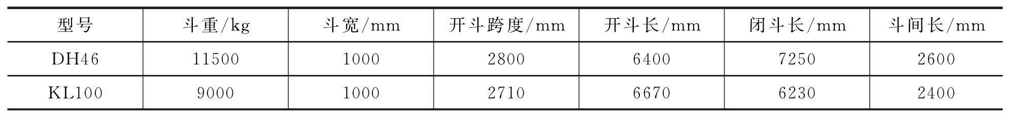 2.4.1 概述