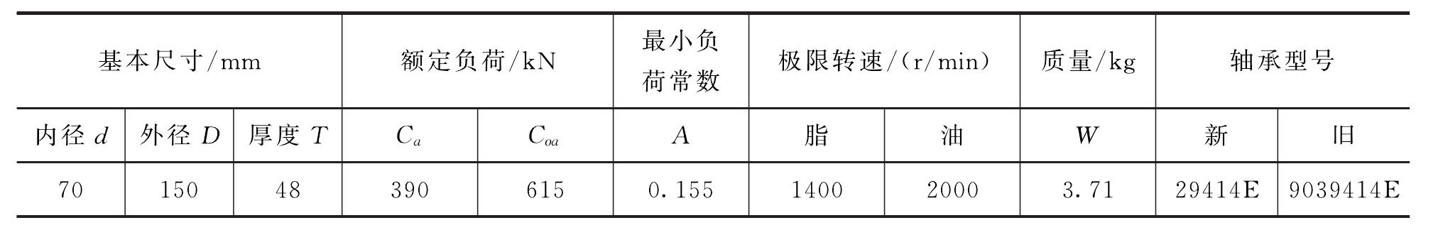 2.4.3.1 破力器的設(shè)計與應(yīng)用<sup>[17]</sup>