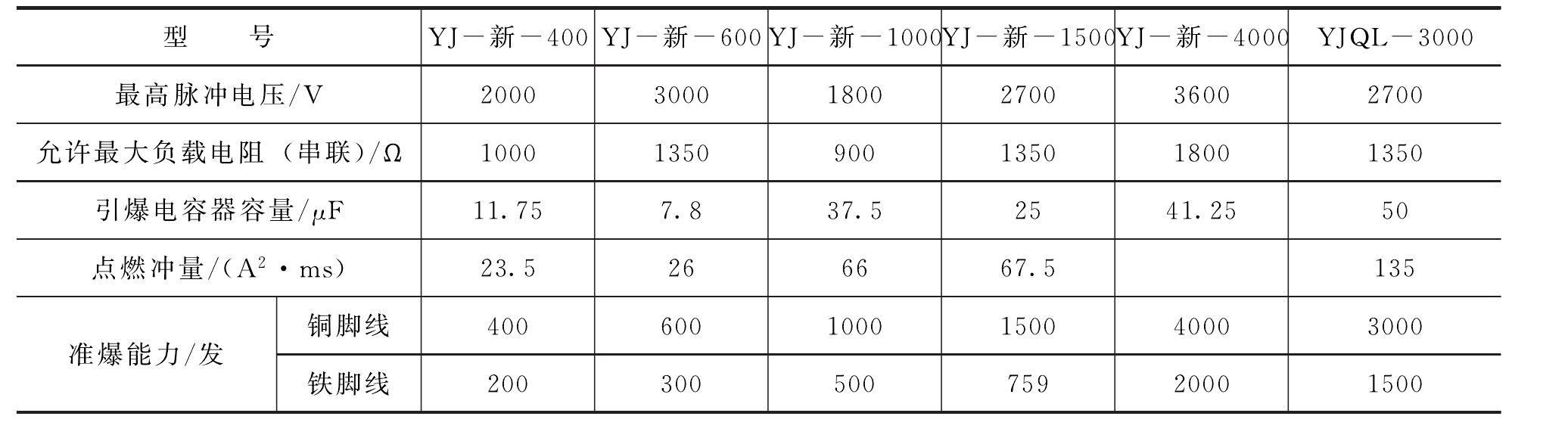 3.1.2 起爆電源