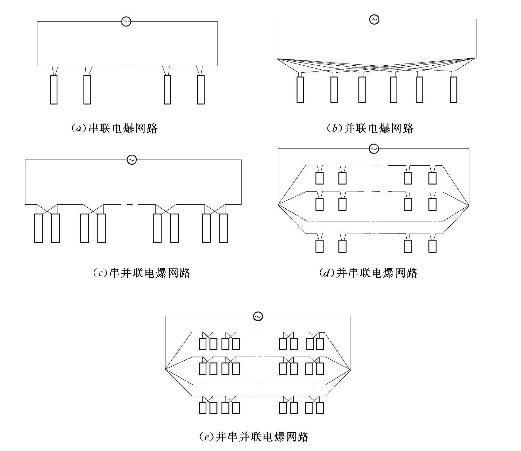 3.1.4 電爆網(wǎng)路