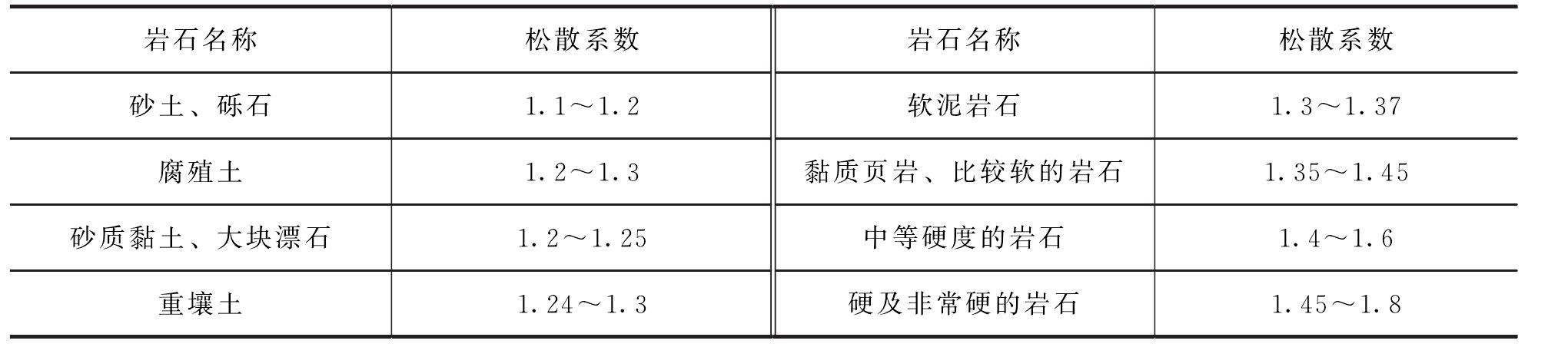 4.1.2 巖性及結(jié)構(gòu)對爆破的影響