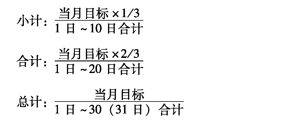 二十、各部門月績分析細(xì)則