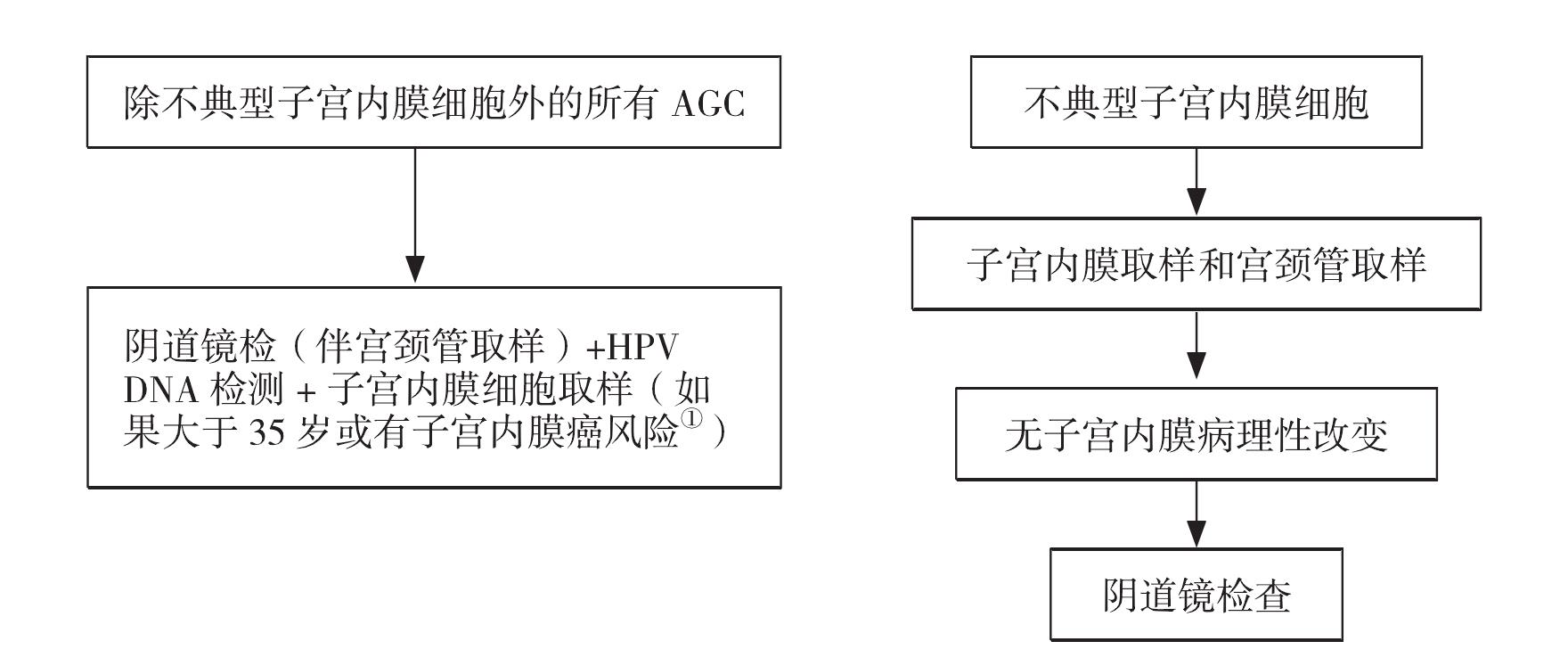 4.4.5.1 AGC的初步處理