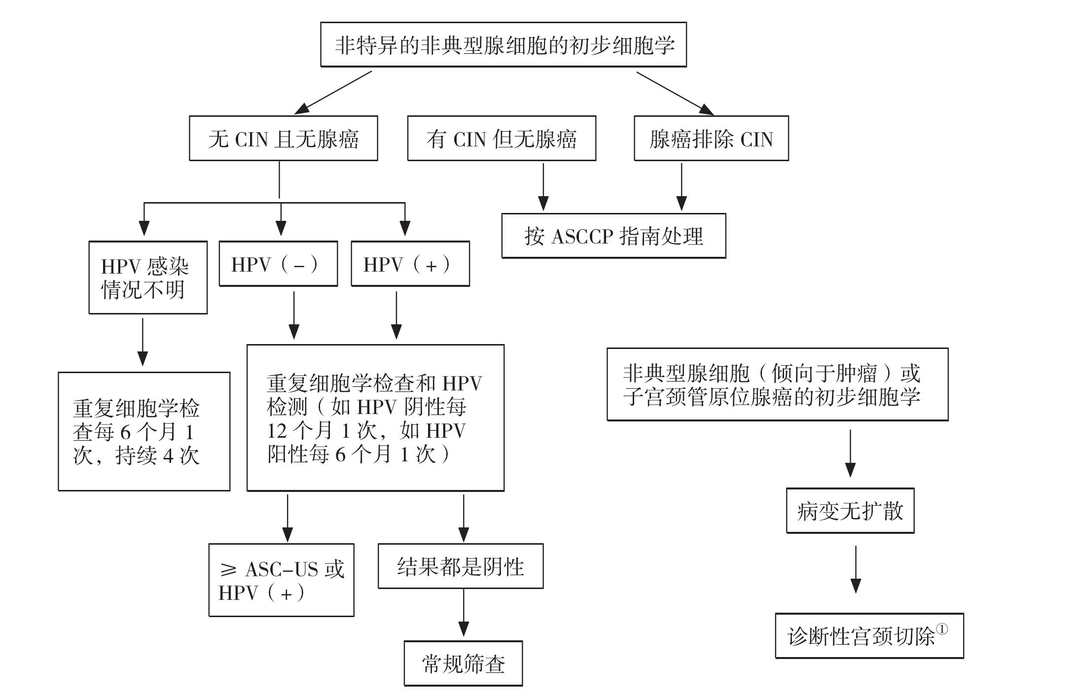 4.4.5.2 AGC的進(jìn)一步處理