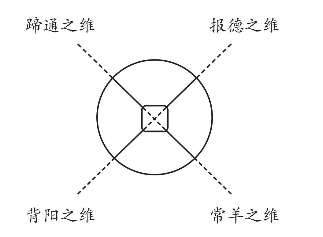 一、二繩和四維