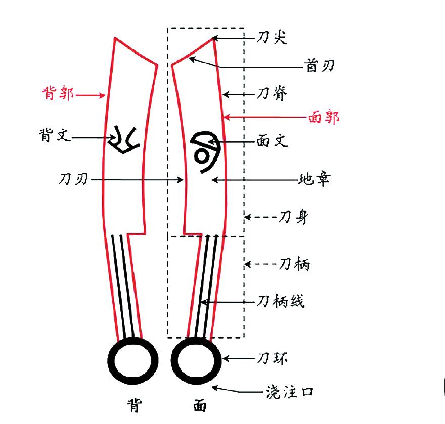 四、燕明刀