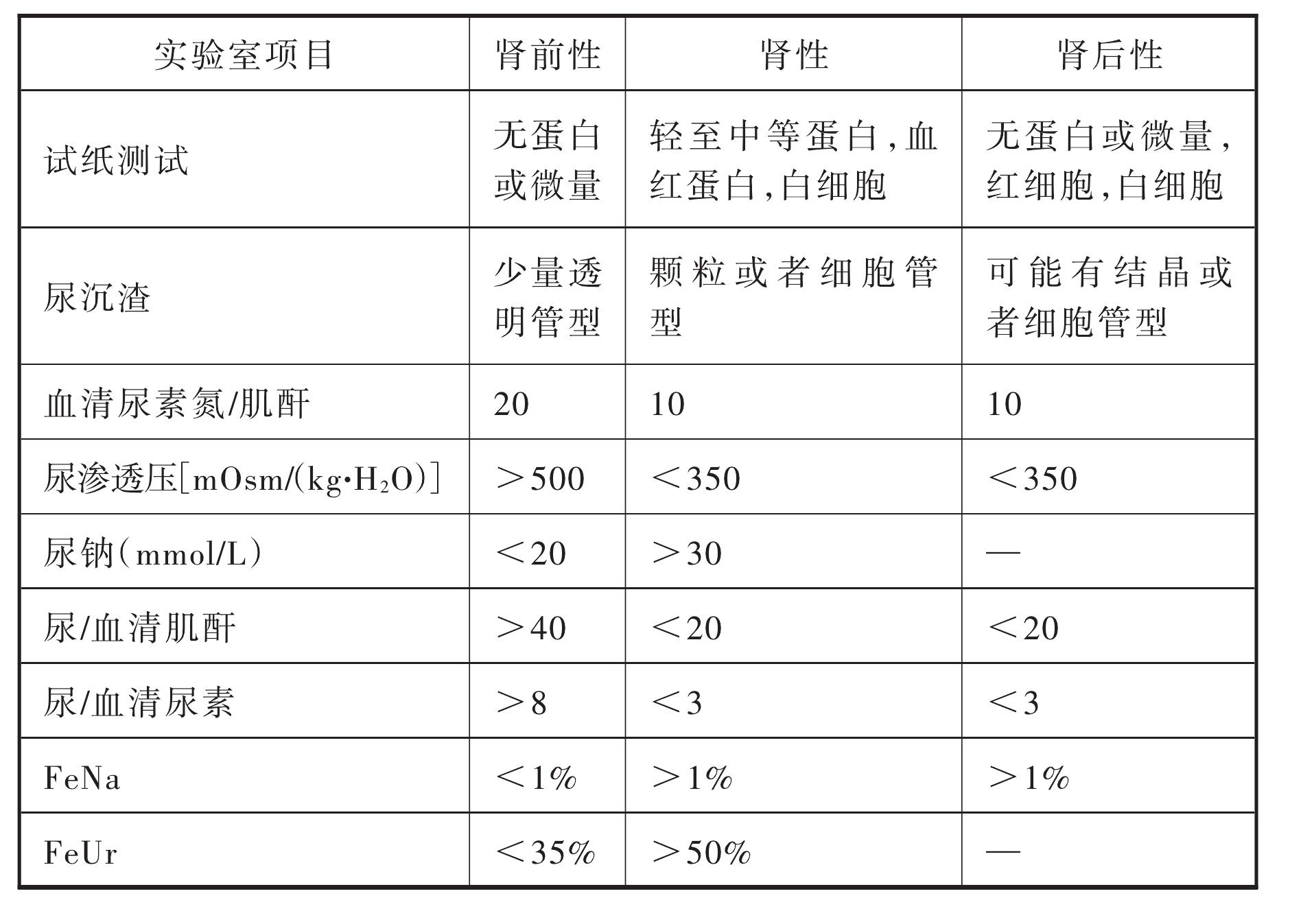 4.診斷分析