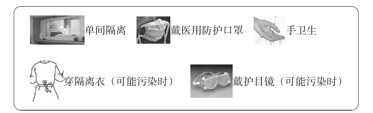 三、隔離的種類