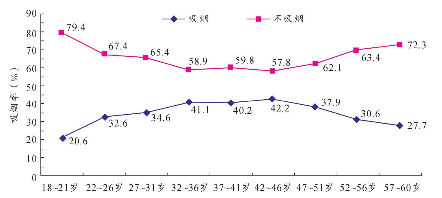 我國青少年吸煙的現(xiàn)狀如何?