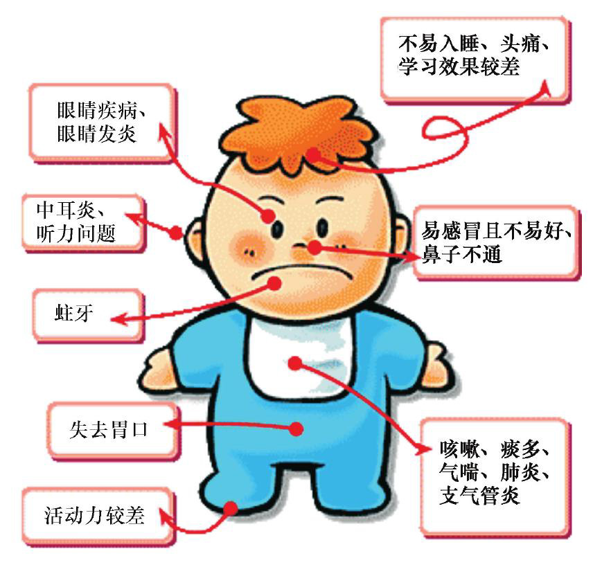 為什么說三手煙的防范難度很大?