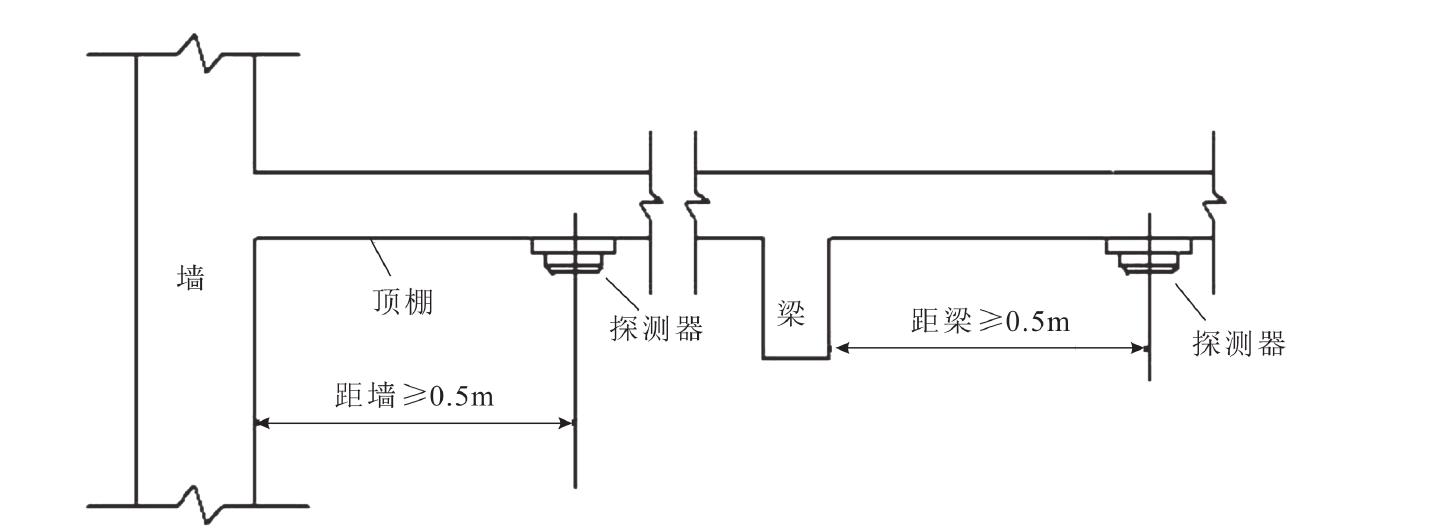 2.2.5 火災(zāi)報(bào)警系統(tǒng)感煙(感溫)探測(cè)器安裝