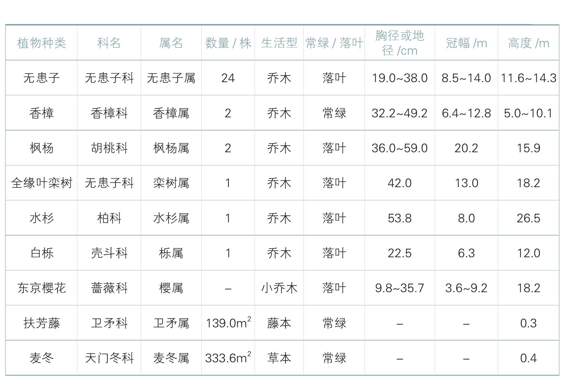 太子湾