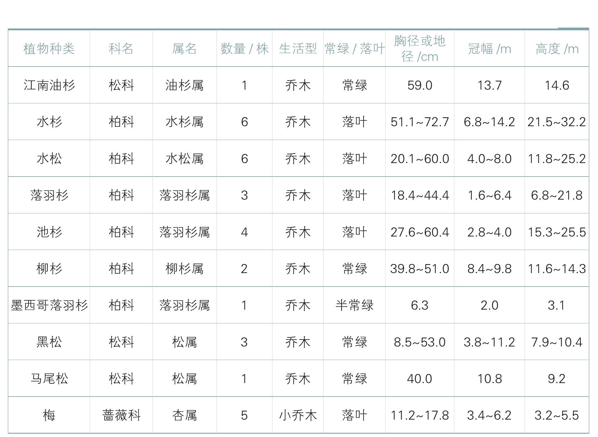 杭州植物园-1