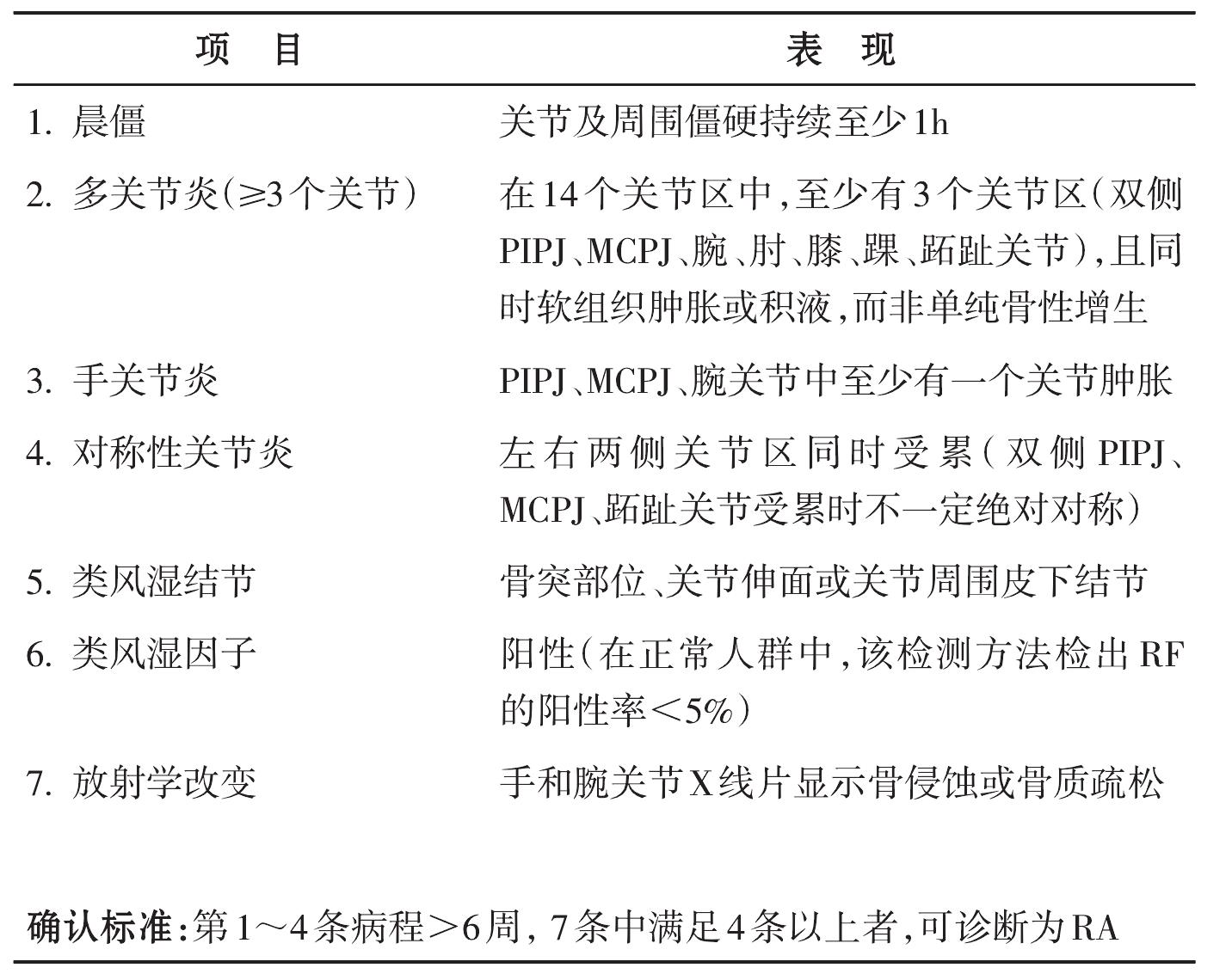 第二節(jié) 類風(fēng)濕關(guān)節(jié)炎