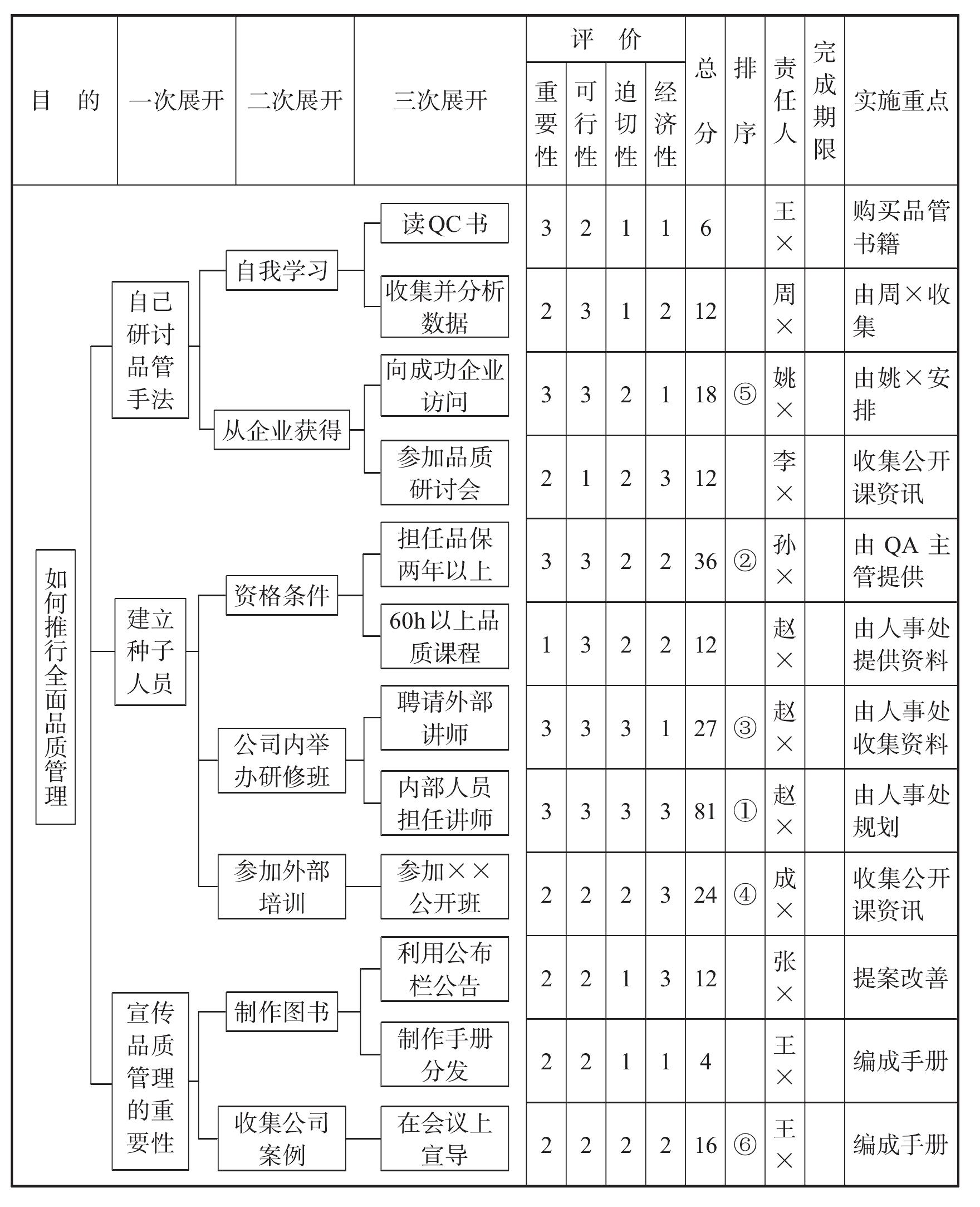 五、实例说明