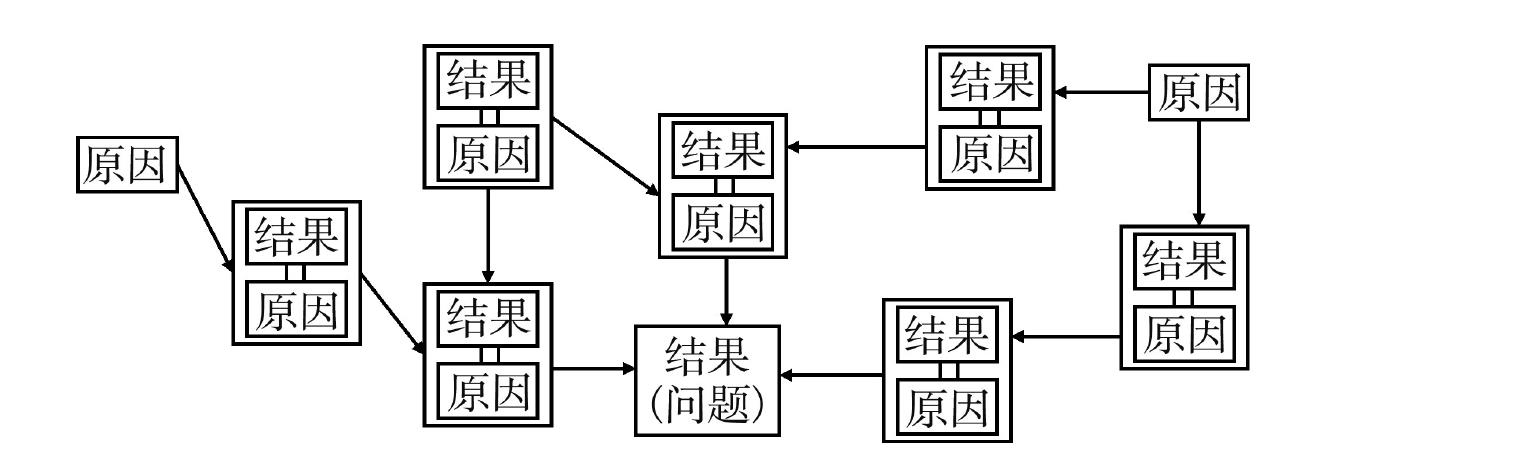 二、關(guān)聯(lián)圖的分類及應(yīng)用范圍