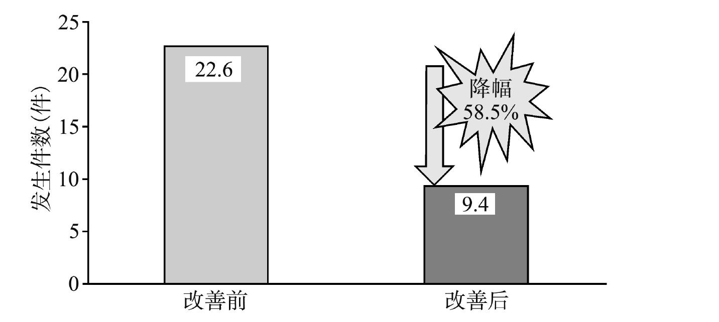 二、柱状图