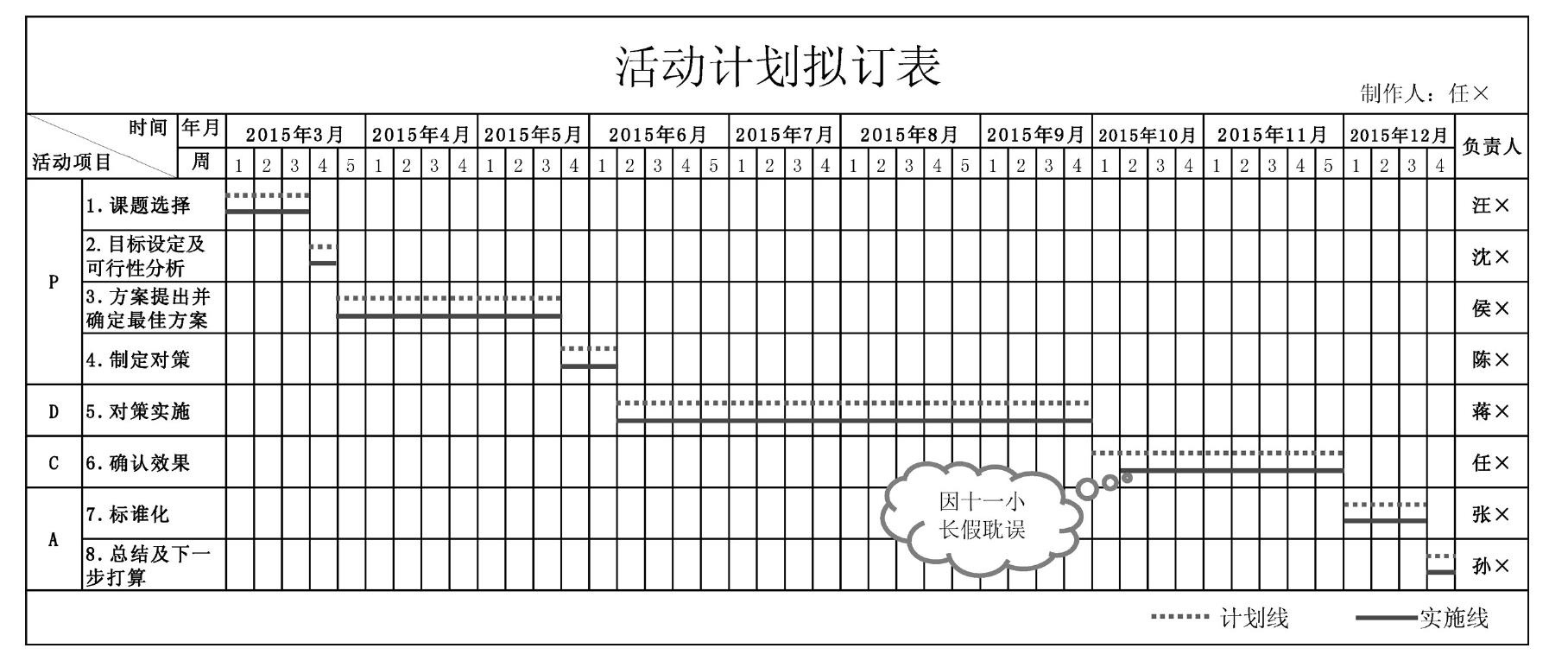 四、甘特图