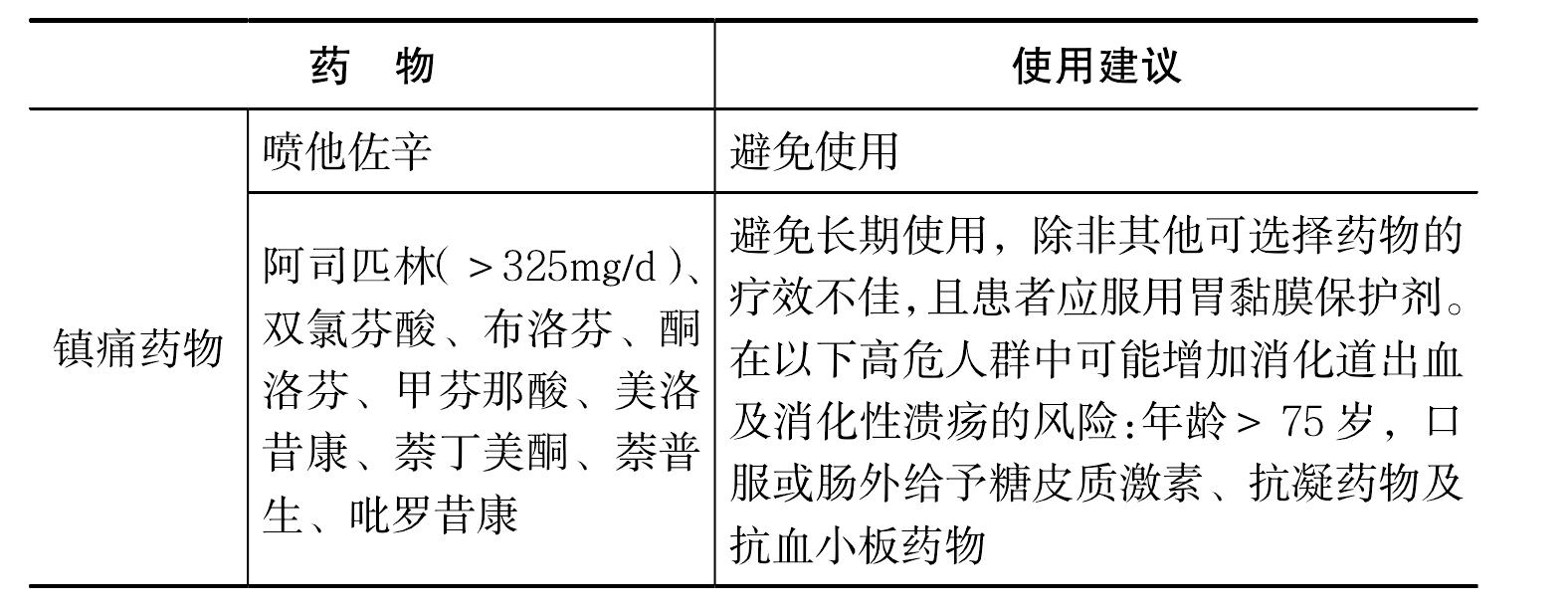 一、Beers標(biāo)準(zhǔn)