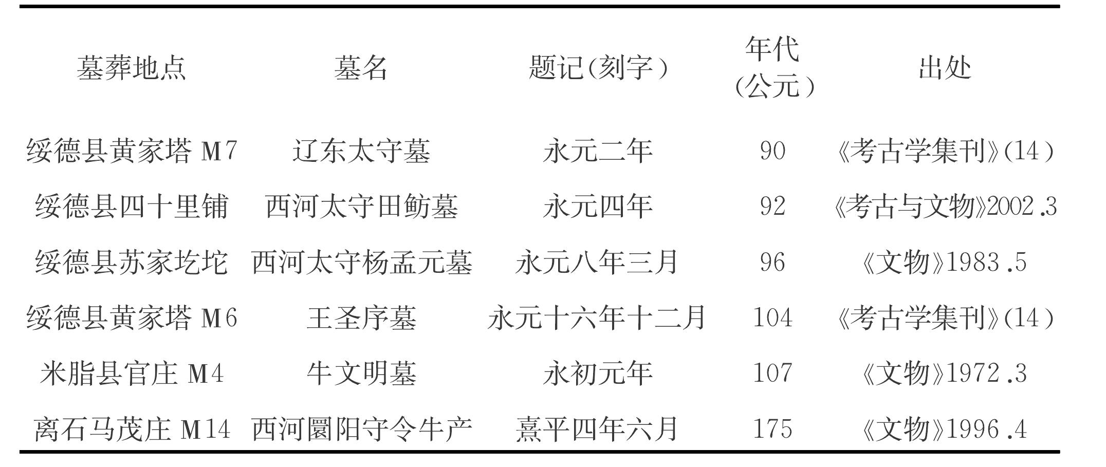 六 東漢中后期