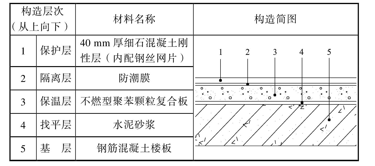 5.2 系统构造